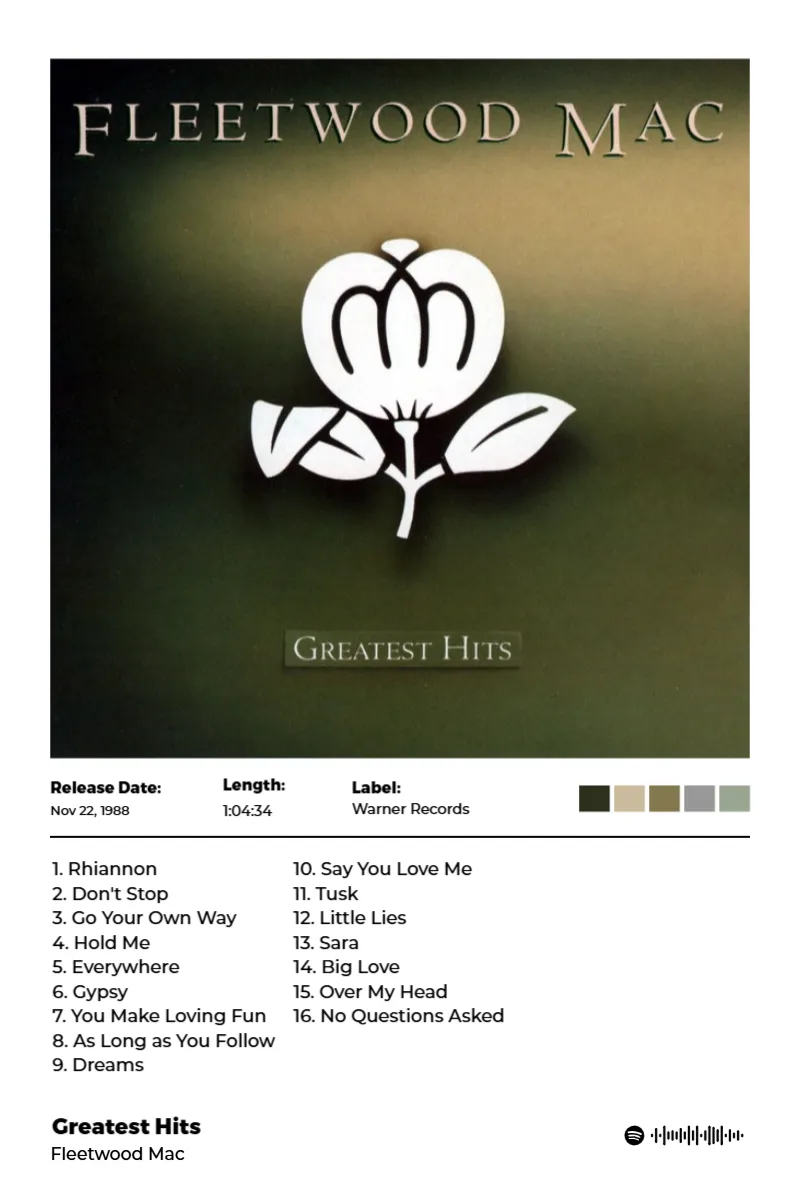 Greatest Hits · Greatest Hits · Fleetwood Mac · 2:3 Album poster for Greatest Hits by Fleetwood Mac