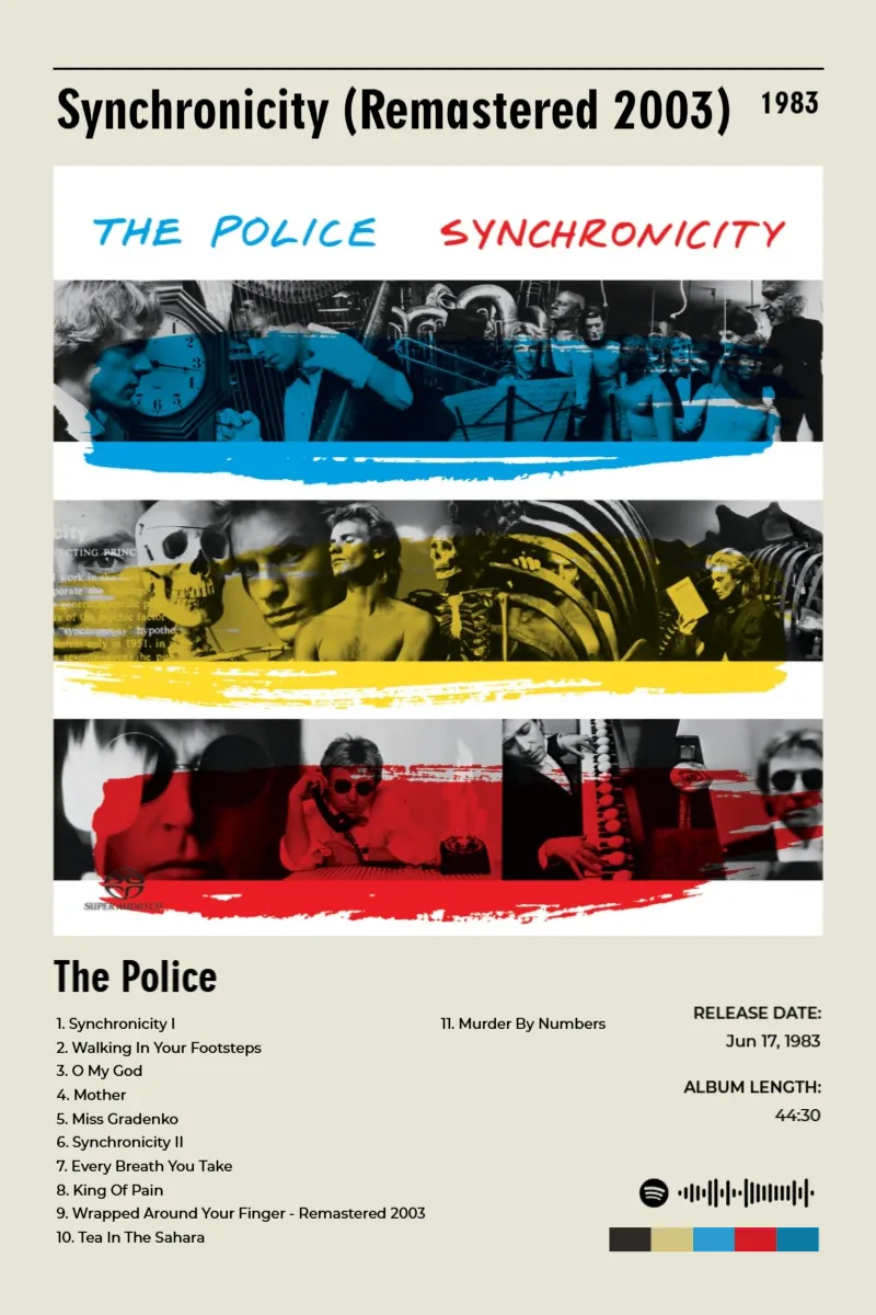 Synchronicity (Remastered 2003)