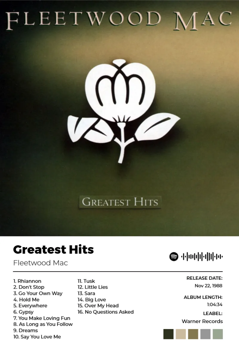 Greatest Hits · Greatest Hits · Fleetwood Mac · 2:3 Album poster for Greatest Hits by Fleetwood Mac