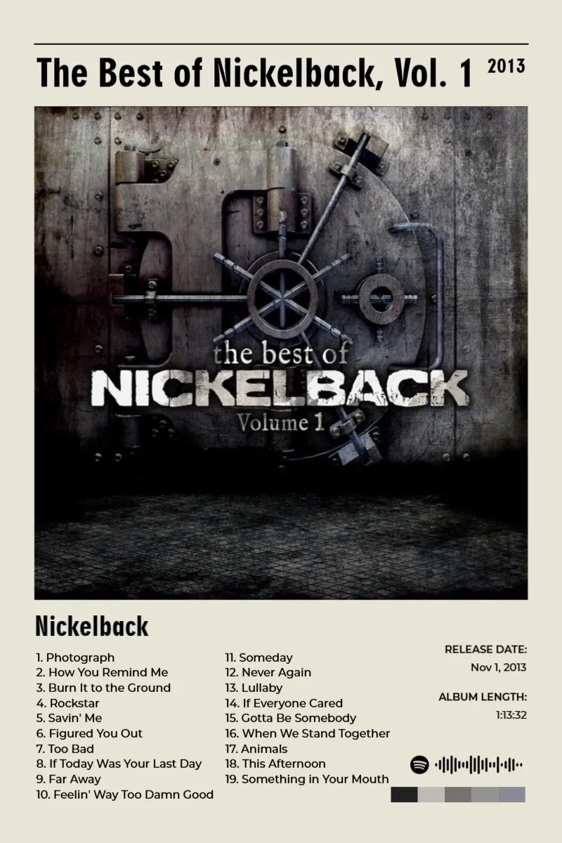 The Best of Nickelback, Vol. 1 · The Best of Nickelback, Vol. 1 · Nickelback · 2:3 Album poster for The Best of Nickelback, Vol. 1 by Nickelback