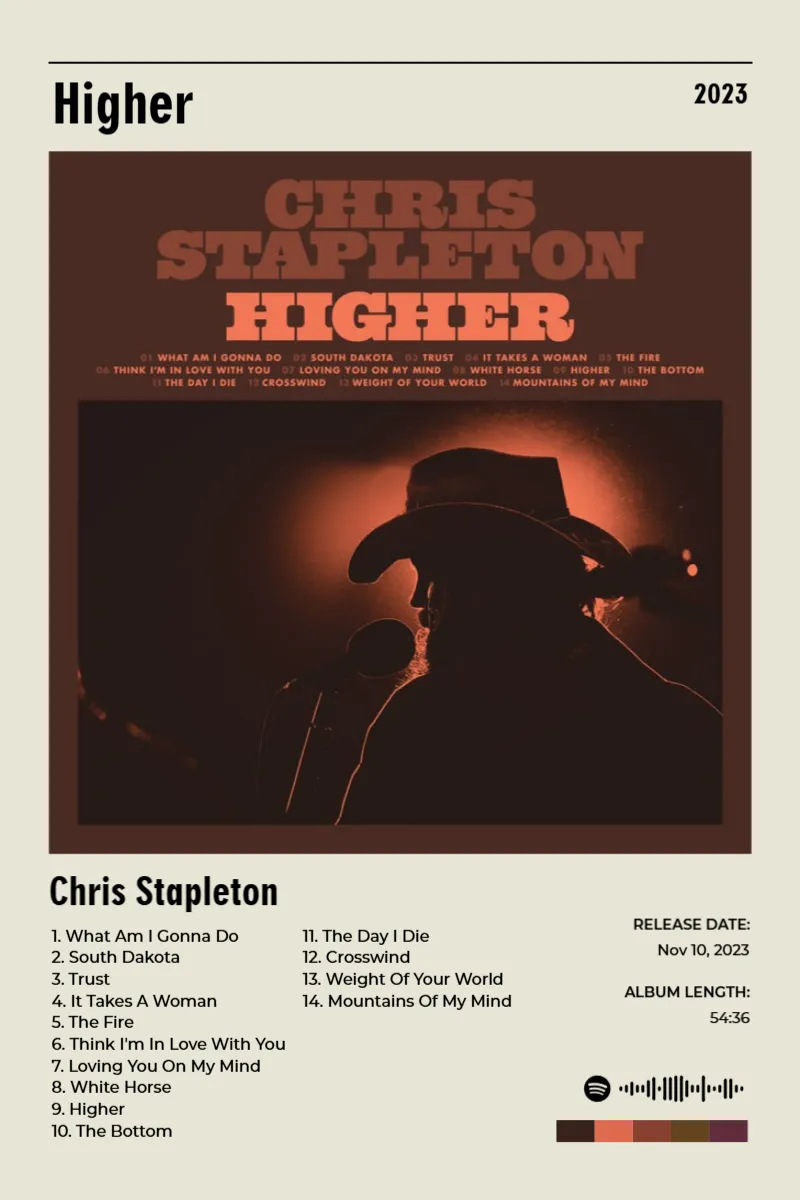 Higher · Higher · Chris Stapleton · 2:3 Album poster for Higher by Chris Stapleton