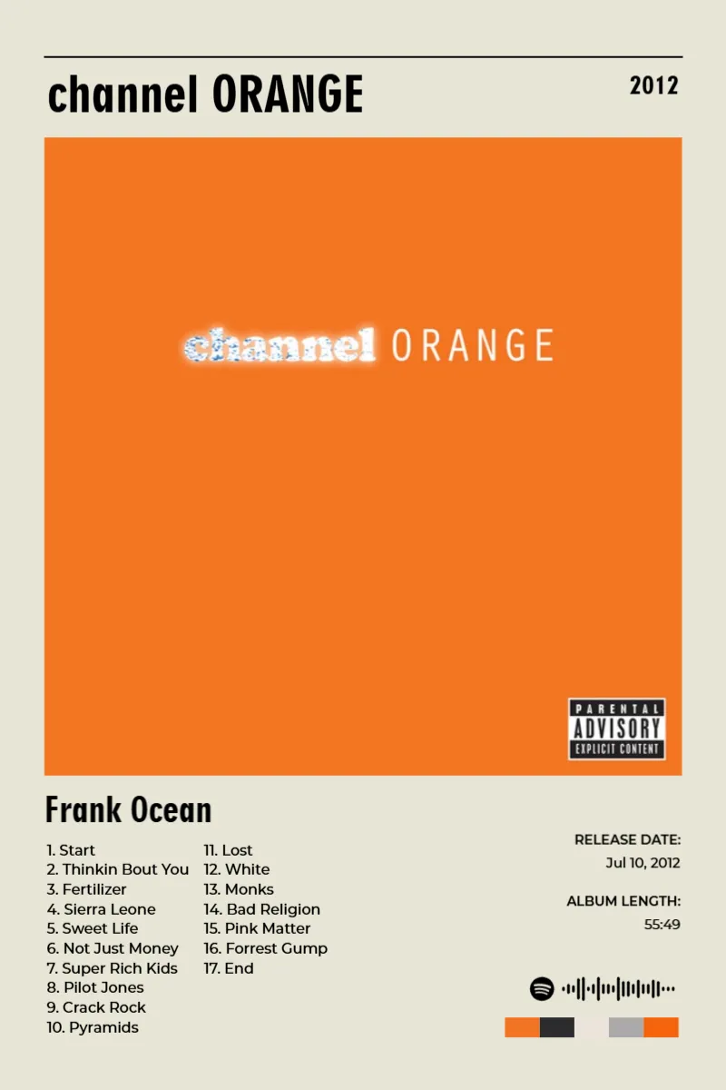 Album poster for channel ORANGE by Frank Ocean