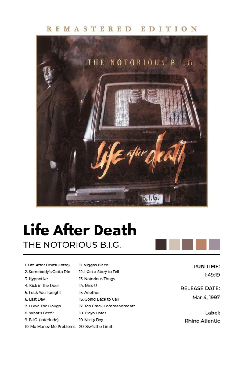 Album poster for Life After Death (2014 Remastered Edition) by The Notorious B.I.G.