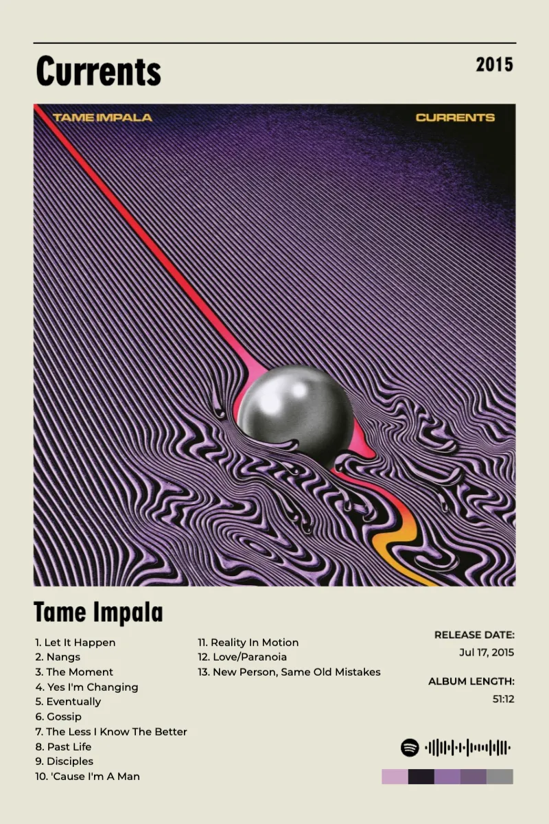 Currents