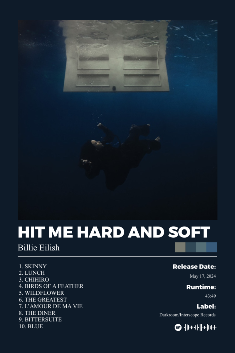 Album poster for HIT ME HARD AND SOFT by Billie Eilish