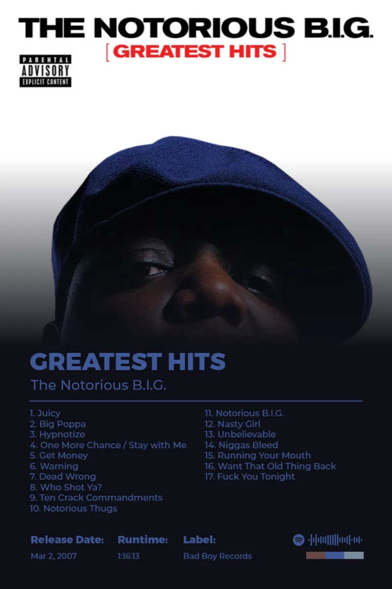Greatest Hits · Greatest Hits · The Notorious B.I.G. · 2:3 Album poster for Greatest Hits by The Notorious B.I.G.