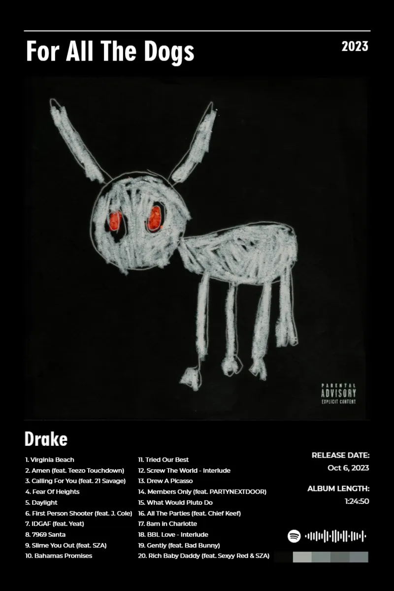 Album poster for For All The Dogs by Drake