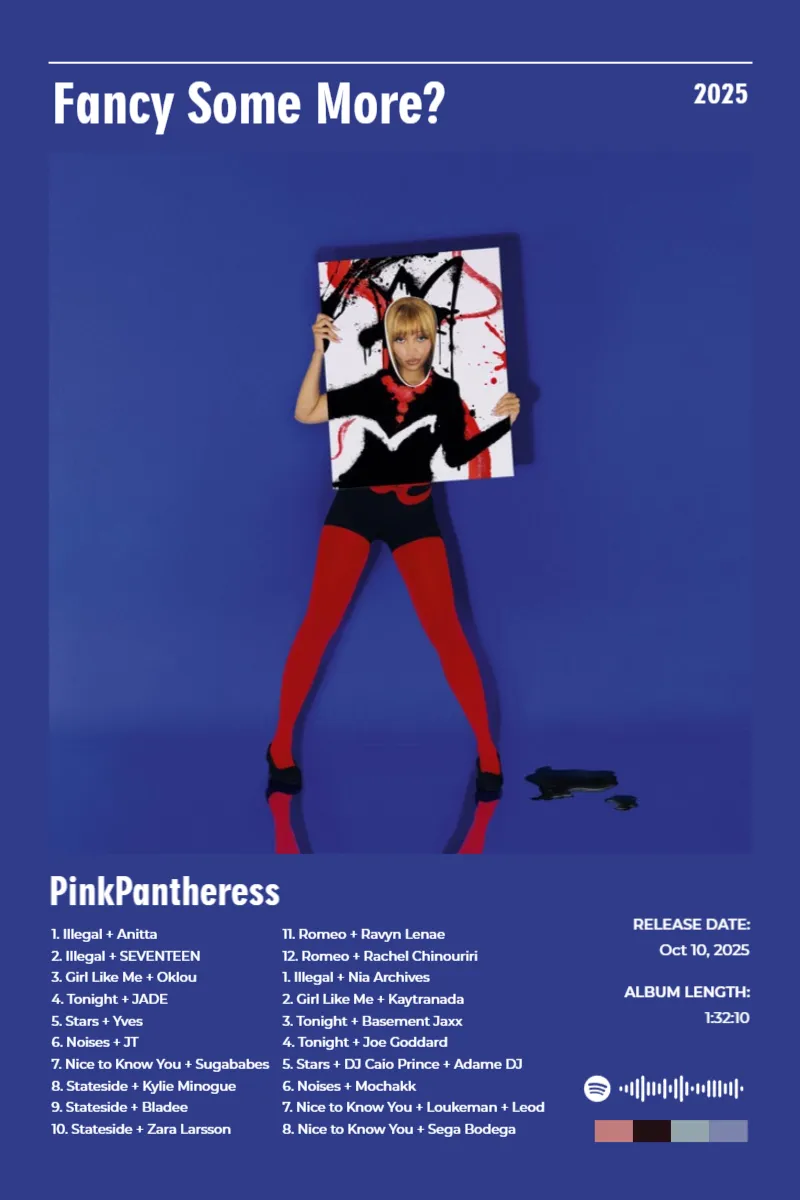 Album poster for Fancy Some More? by PinkPantheress