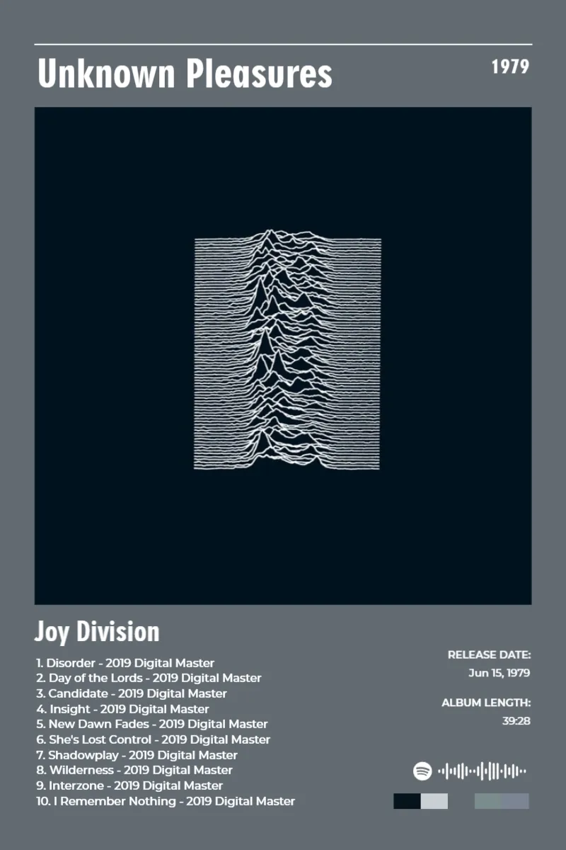 Unknown Pleasures · Unknown Pleasures · Joy Division · 2:3 Album poster for Unknown Pleasures by Joy Division