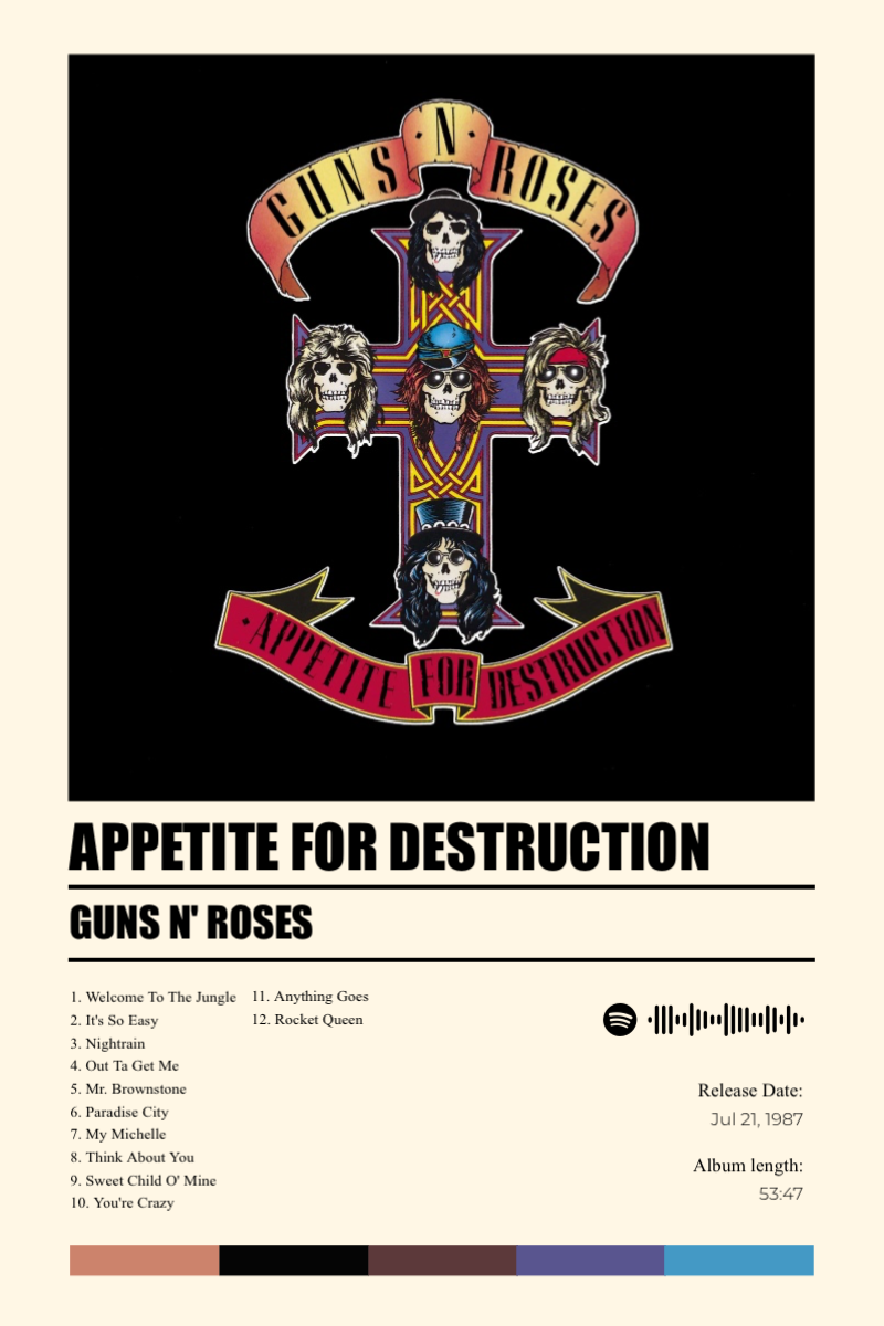 Appetite For Destruction