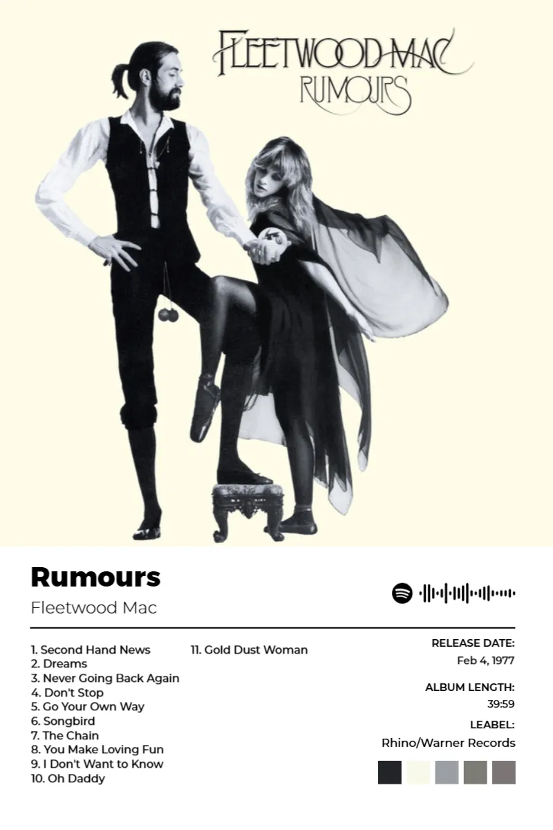 Album poster for Rumours by Fleetwood Mac