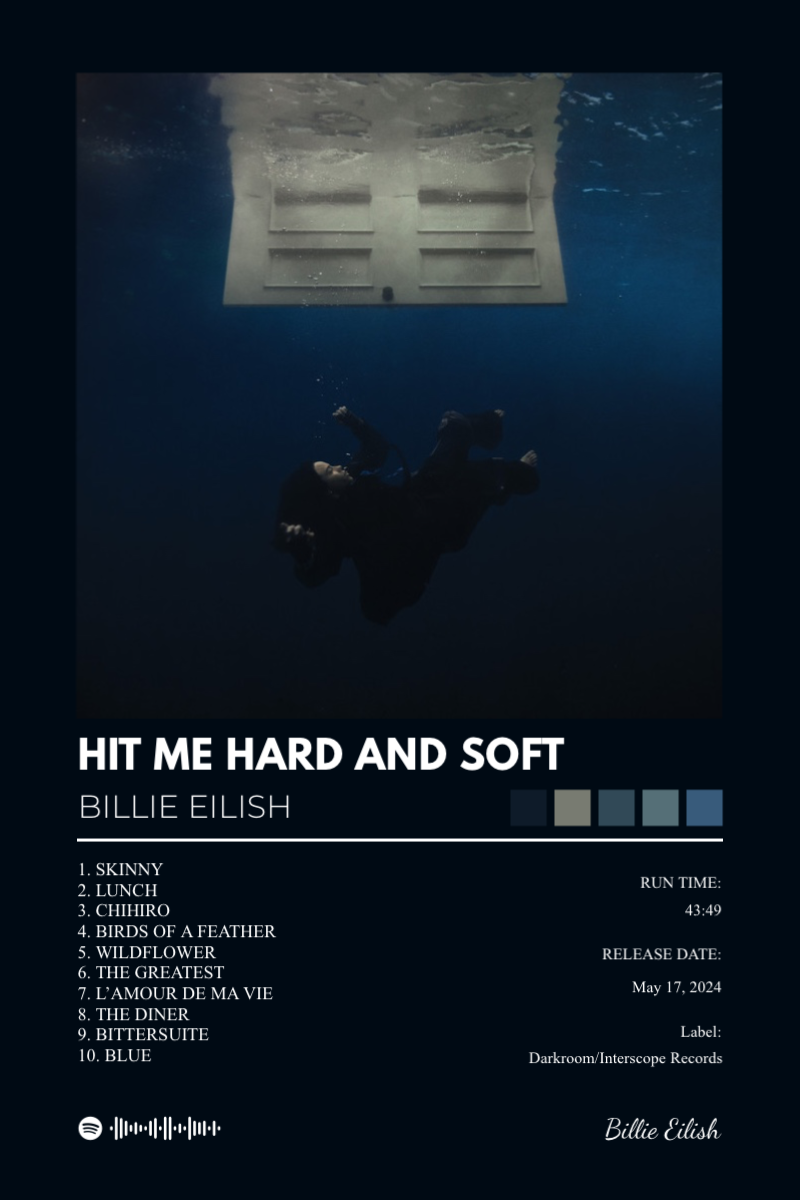 Album poster for HIT ME HARD AND SOFT by Billie Eilish