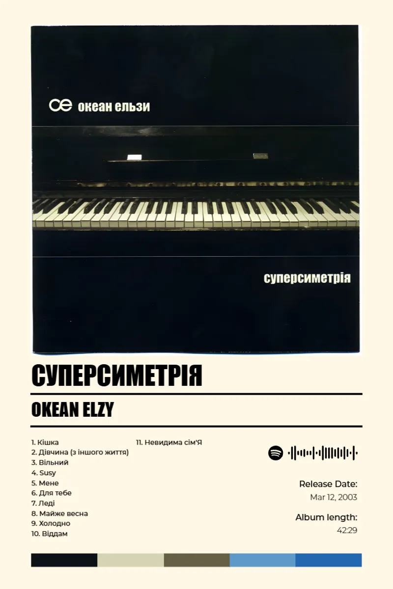 Суперсиметрія