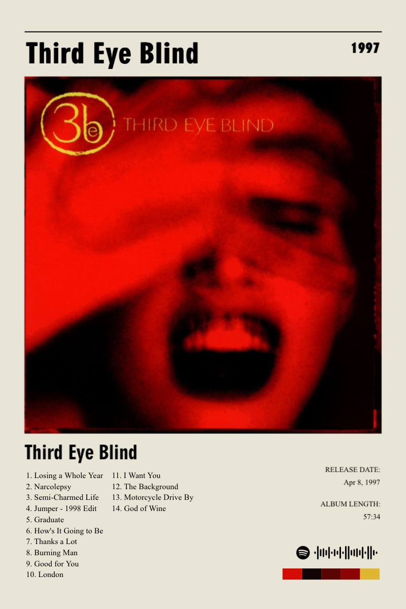 Album poster for Third Eye Blind by Third Eye Blind