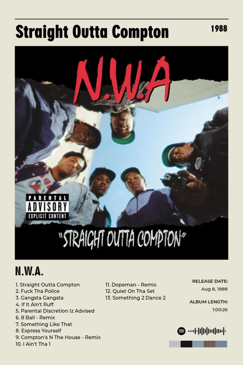Album poster for Straight Outta Compton by N.W.A.