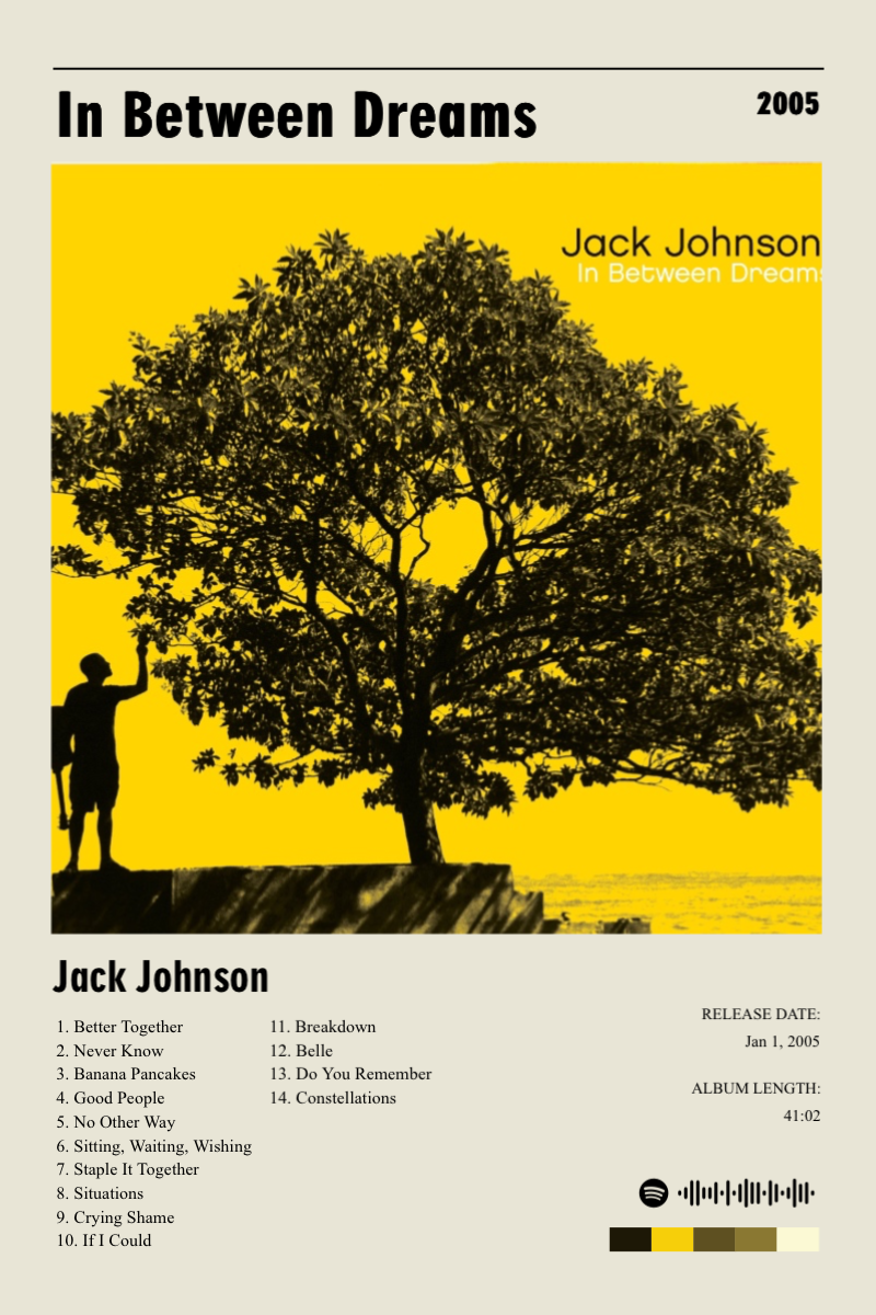 Album poster for In Between Dreams by Jack Johnson