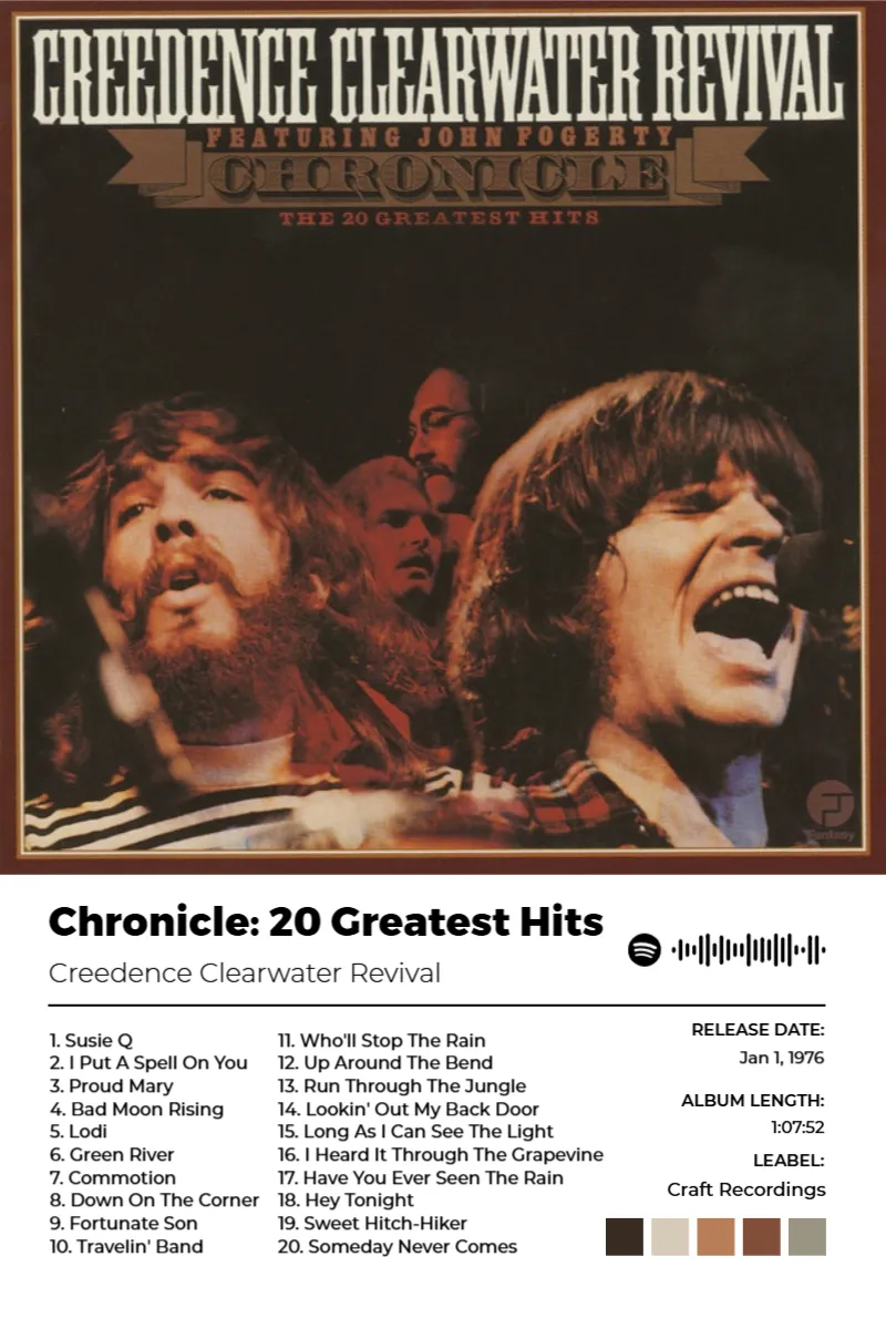 Chronicle: 20 Greatest Hits · Chronicle: 20 Greatest Hits · Creedence Clearwater Revival · 2:3 Album poster for Chronicle: 20 Greatest Hits by Creedence Clearwater Revival