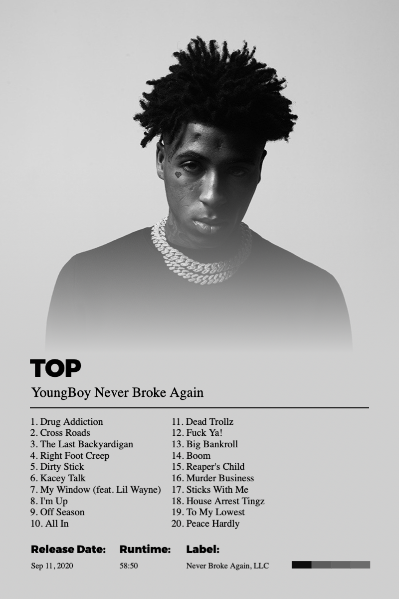 Album poster for Top by YoungBoy Never Broke Again