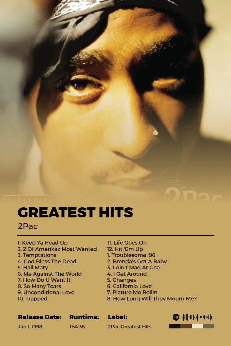 Greatest Hits · Greatest Hits · 2Pac · 2:3 Album poster for Greatest Hits by 2Pac