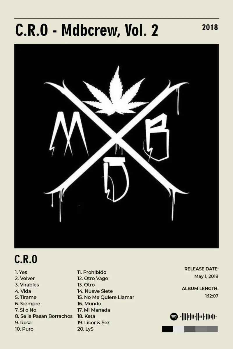 Album poster for C.R.O - Mdbcrew, Vol. 2 by C.R.O