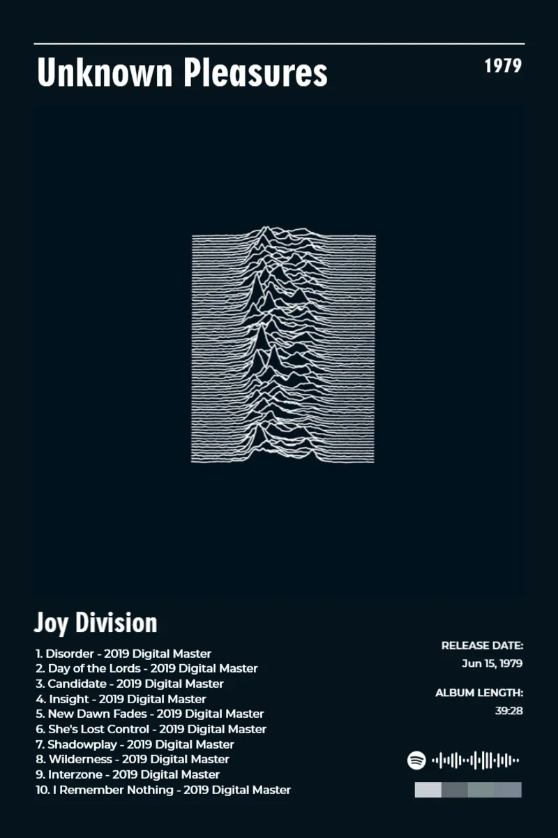 Unknown Pleasures · Unknown Pleasures · Joy Division · 2:3 Album poster for Unknown Pleasures by Joy Division