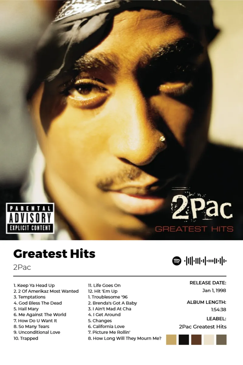 Greatest Hits · Greatest Hits · 2Pac · 2:3 Album poster for Greatest Hits by 2Pac