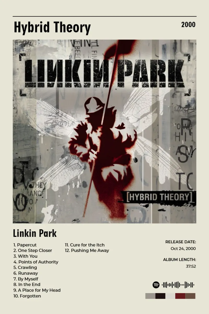 Album poster for Hybrid Theory by Linkin Park