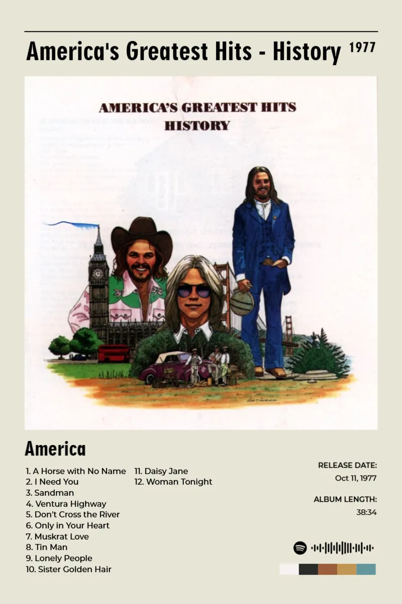 America's Greatest Hits - History · America's Greatest Hits - History · America · 2:3 Album poster for America's Greatest Hits - History by America
