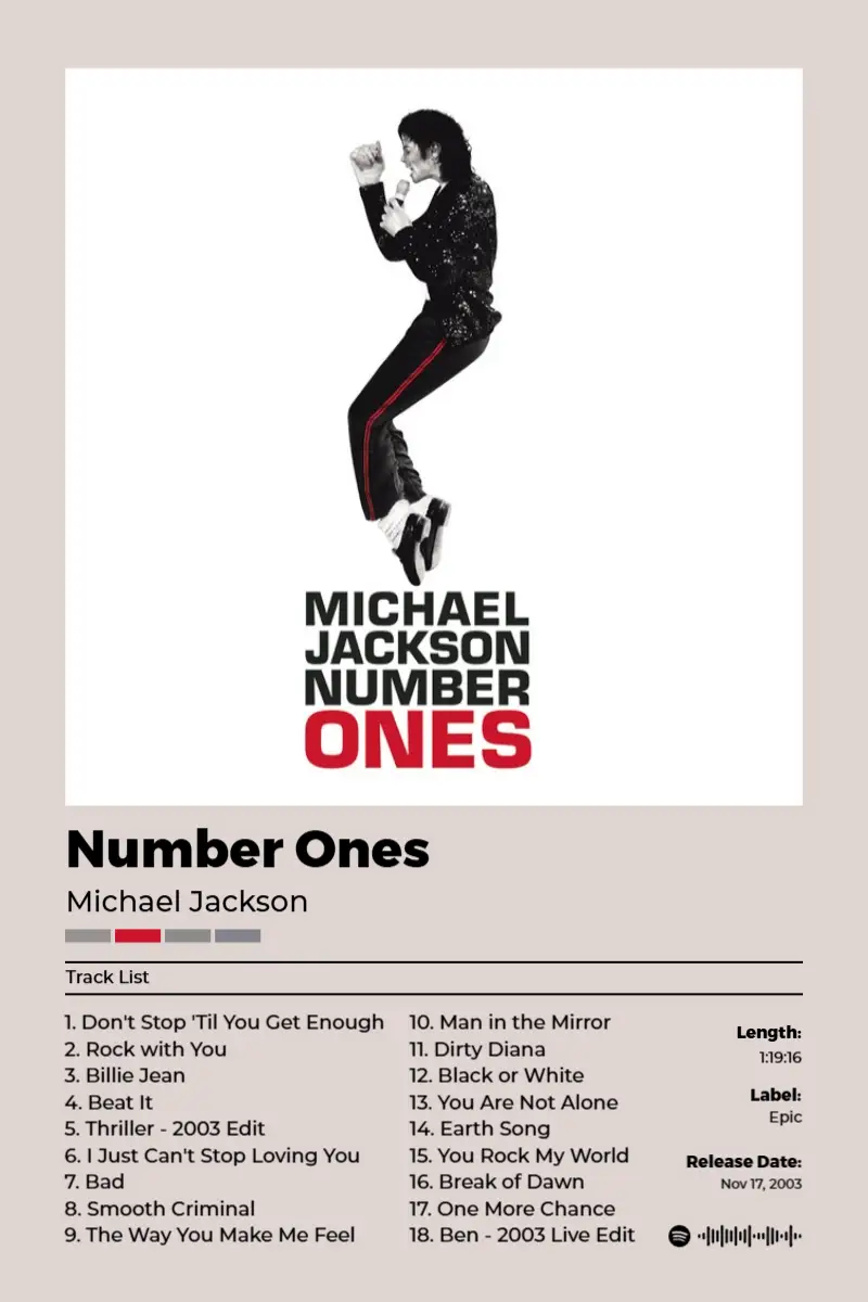 Number Ones · Number Ones · Michael Jackson · 2:3 Album poster for Number Ones by Michael Jackson
