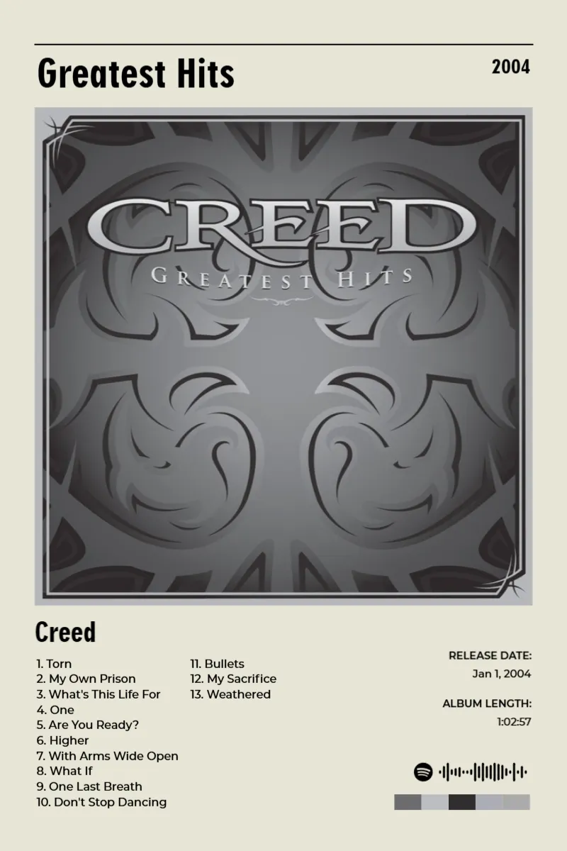 Greatest Hits · Greatest Hits · Creed · 2:3 Album poster for Greatest Hits by Creed