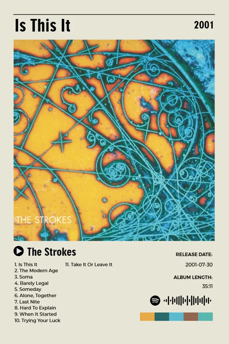 Album poster for Is This It by The Strokes