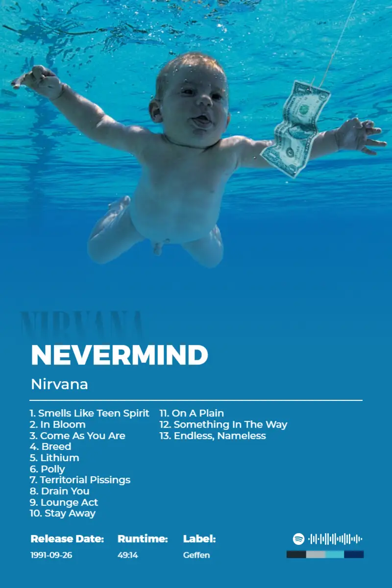 Nevermind (Remastered)