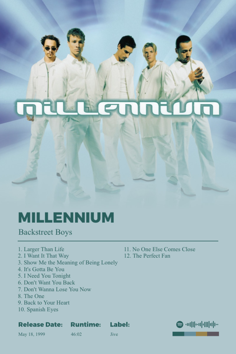 Album poster for Millennium by Backstreet Boys