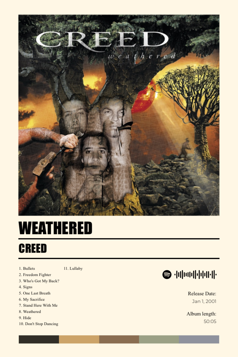 Album poster for Weathered by Creed