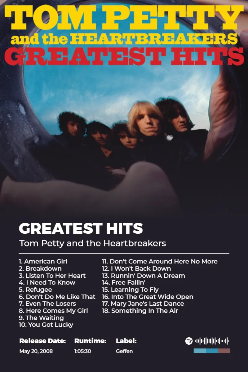 Greatest Hits · Greatest Hits · Tom Petty and the Heartbreakers · 2:3 Album poster for Greatest Hits by Tom Petty and the Heartbreakers