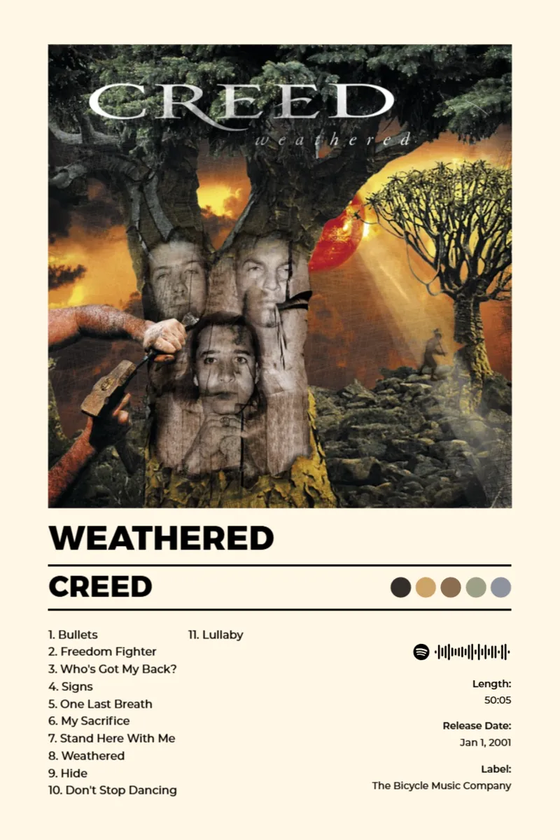Album poster for Weathered by Creed