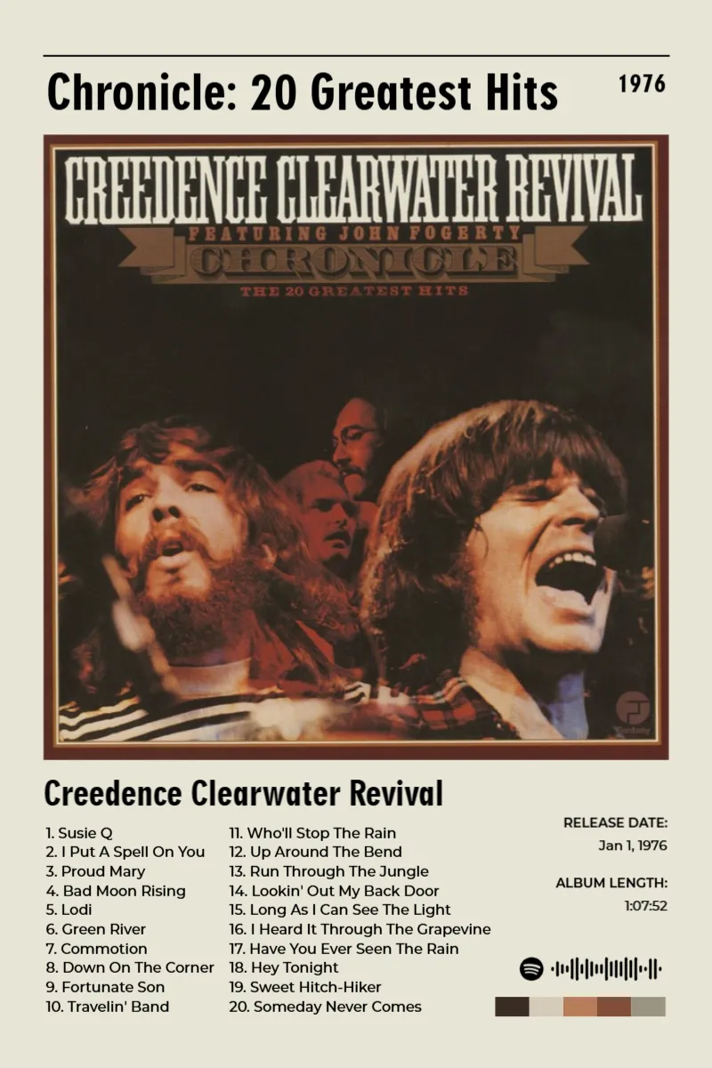 Chronicle: 20 Greatest Hits · Chronicle: 20 Greatest Hits · Creedence Clearwater Revival · 2:3 Album poster for Chronicle: 20 Greatest Hits by Creedence Clearwater Revival