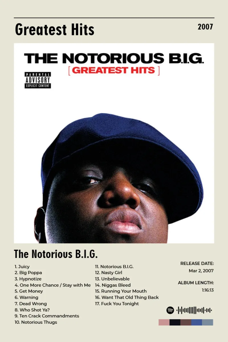 Greatest Hits · Greatest Hits · The Notorious B.I.G. · 2:3 Album poster for Greatest Hits by The Notorious B.I.G.