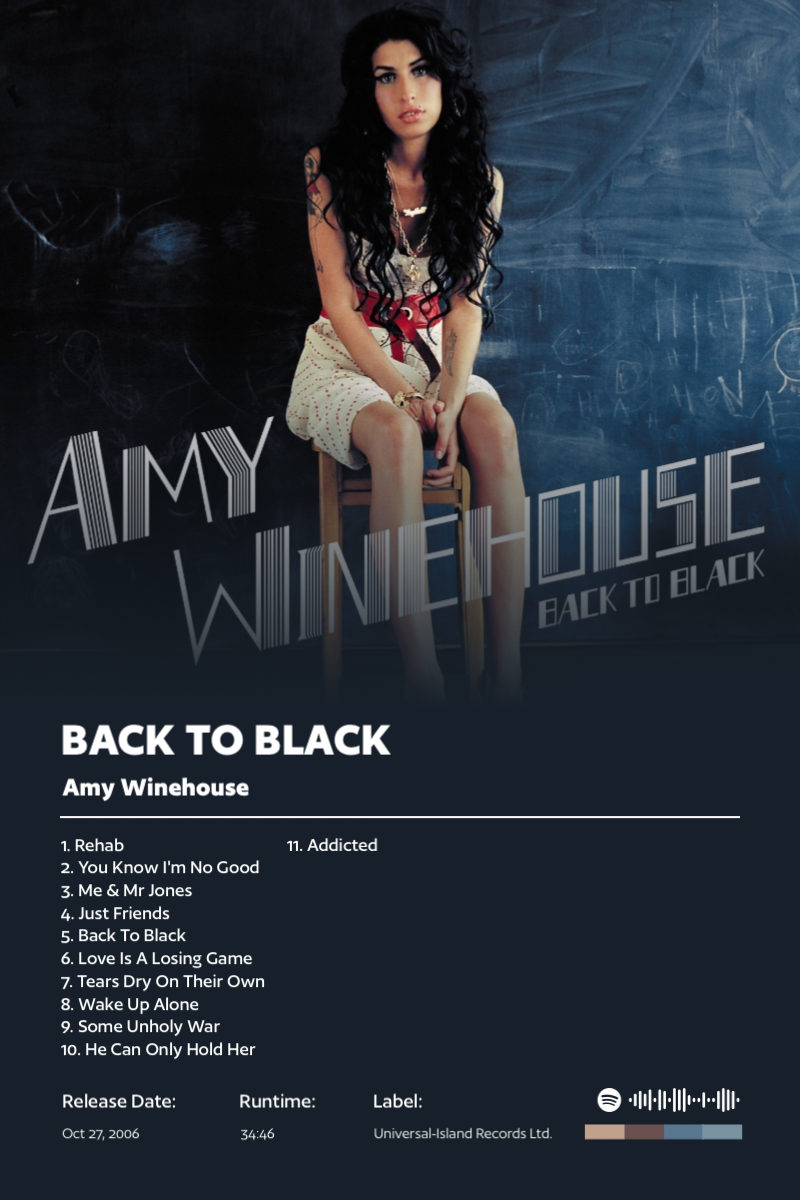 Album poster for Back To Black by Amy Winehouse