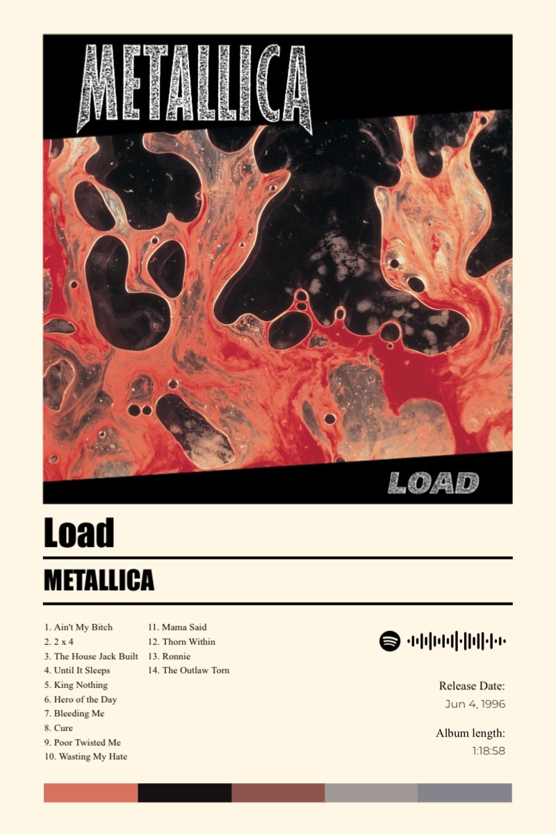 Album poster for Load (Remastered) by Metallica