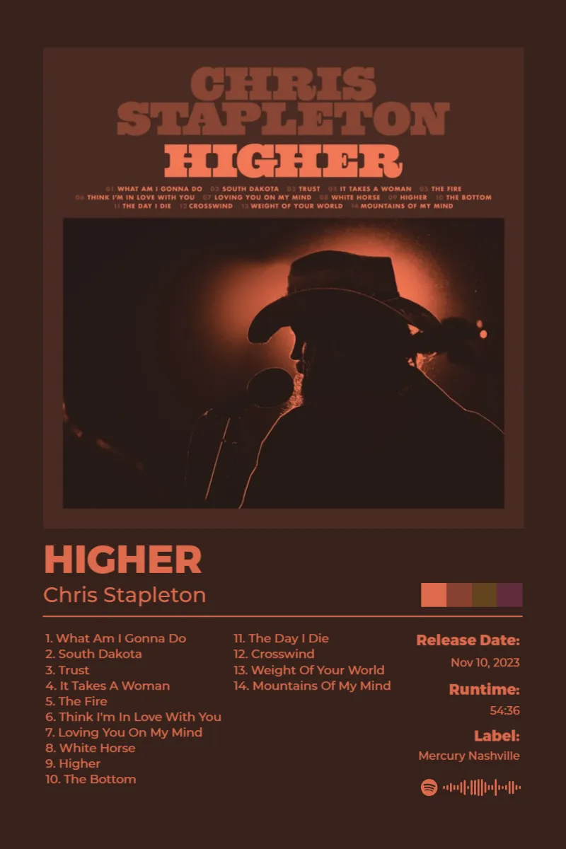 Higher · Higher · Chris Stapleton · 2:3 Album poster for Higher by Chris Stapleton