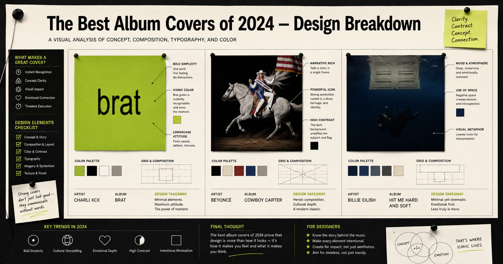 The Best Album Covers of 2024 (Design Breakdown)
