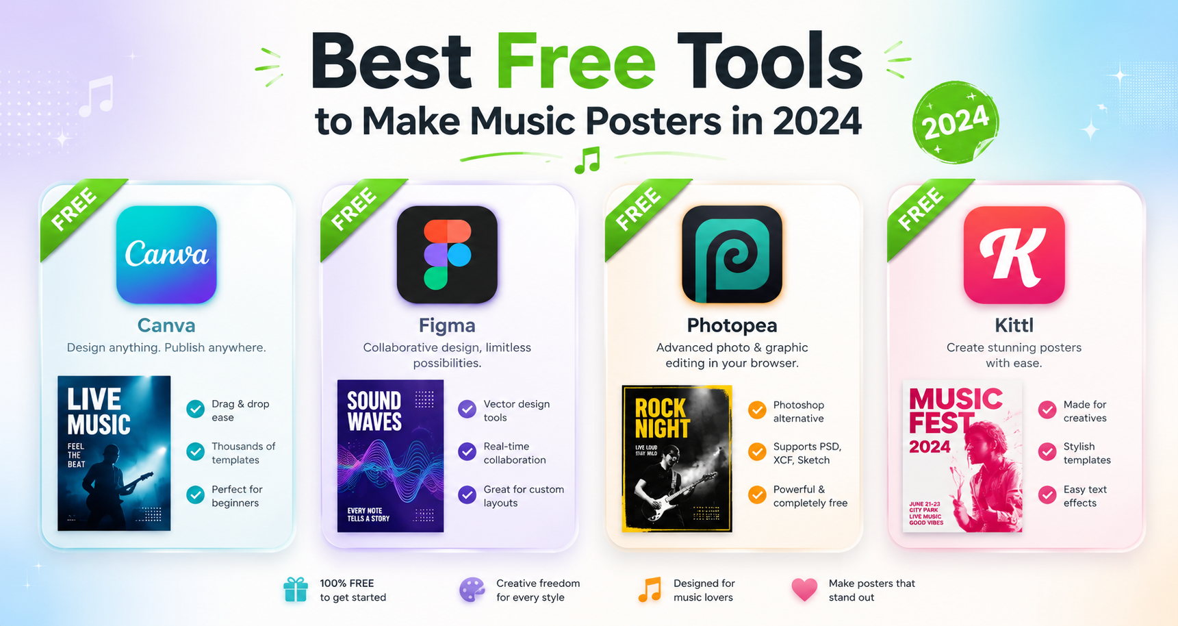 Best Free Tools to Make Music Posters in 2024